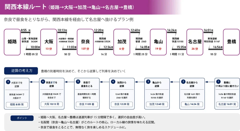 姫路豊橋在来線乗り換え例関西本線ルート(2026年9月時点)